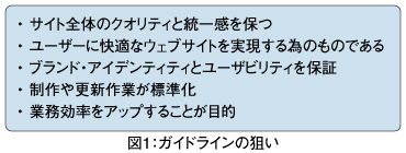 図1：ガイドラインの狙い