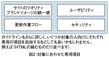 図2：対象に合わせた専用項目