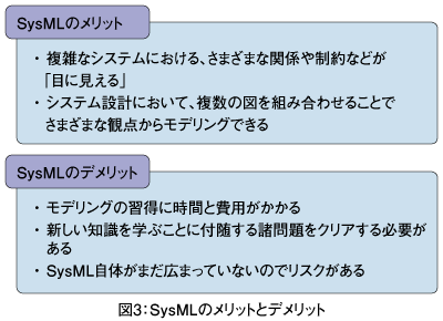 図3：SysMLのメリットとデメリット