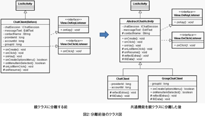 図2:分離前後のクラス図