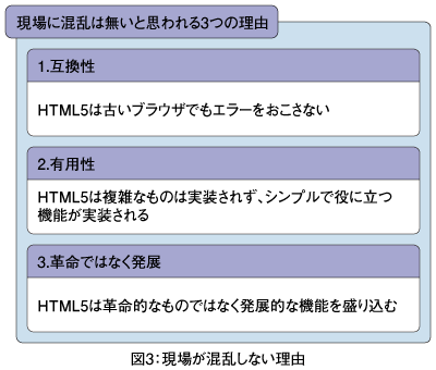 図3：現場が混乱しない理由
