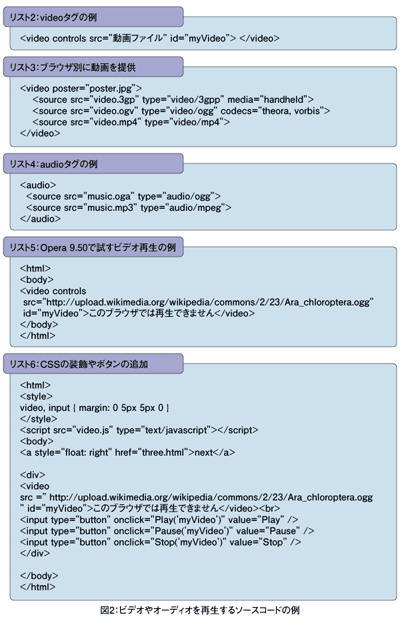 図2:ビデオやオーディオを再生するソースコードの例