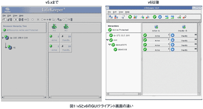 図1：v5とv6のGUIクライアント画面の違い