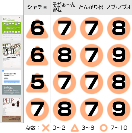 書評