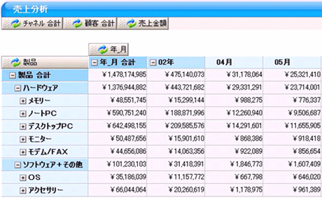 分析ツールとしてOpenOLAPの画面例
