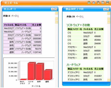 レポーティング・ツールとしてOpenOLAPの画面例