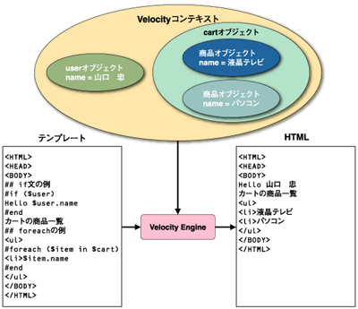 Velocityの概念図