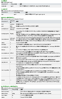 workers.propertiesのパラメータ表