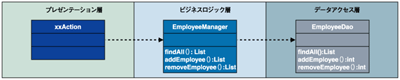 AADL1の設計