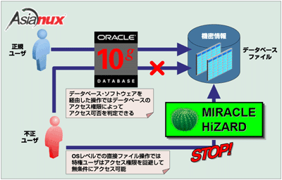 MIRACLE HiZARDの概要