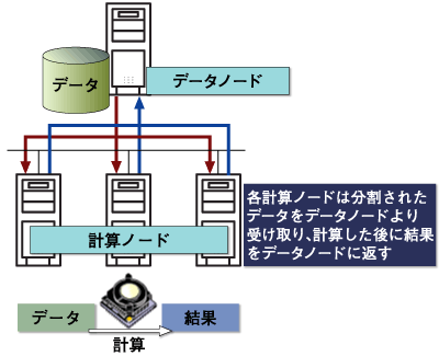 HPCクラスタ