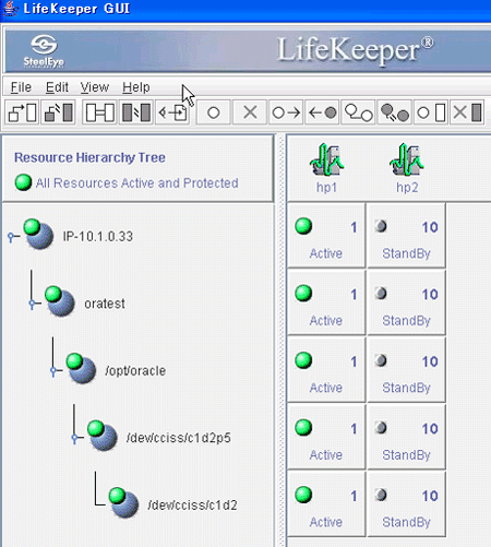 Oracleリソース階層
