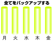 フルバックアップ