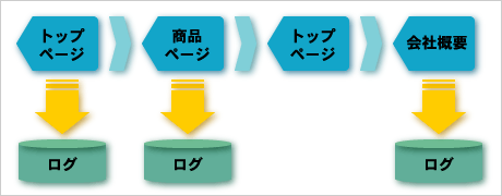戻るボタンを使用した場合の例