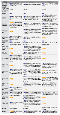 各Webアクセスログ解析ソフトの機能比較