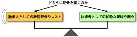 技術者の悩みどころ