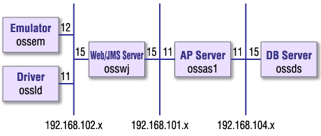 ネットワーク構成