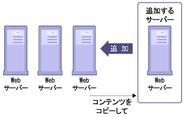 Webページすべてが静的なページ