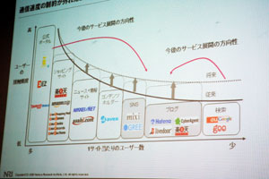 携帯電話会社はメディアのフルラインナップ化を目指す