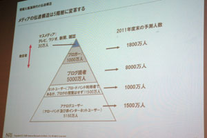 情報大航海時代の伝達構造