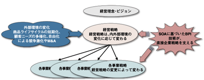 BPIのメリット