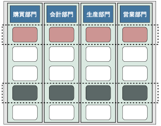横串のプロセス