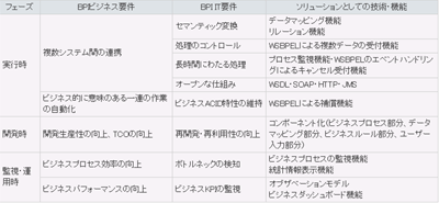 BPIの概要
