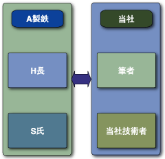 体制図