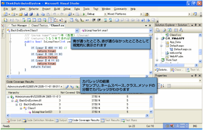 コードカバレッジの結果