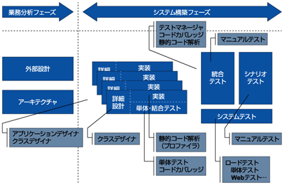 機能とプロセスの対応図