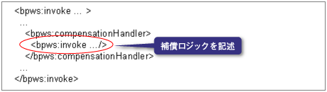"Invoke"に対するコンペンセーションの定義