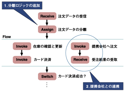 修正後のフロー1