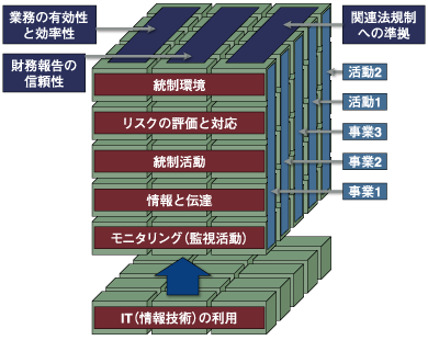 COSOキューブ