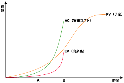 EVMの概要図