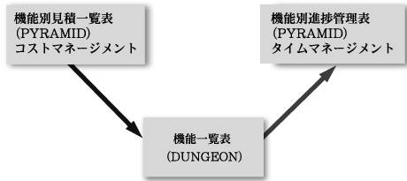 機能一覧情報の展開