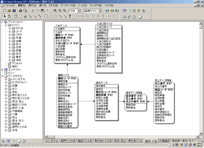 データモデリングツールでER図を作成
