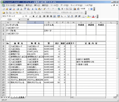 テーブル定義書の例（SI Object Browser ERから出力）