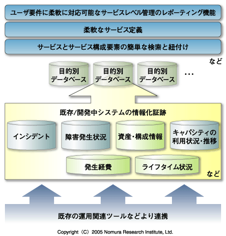 システム運用マネジメントツールの概要