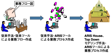 陥りやすい状況