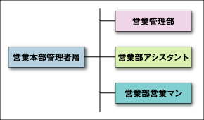 システム利用者カテゴリの設定例