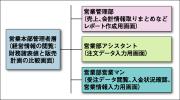利用者のクライアント処理の策定例