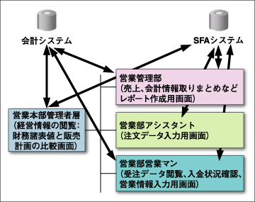 サーバーとのI/F確認と処理内容の確認