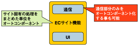 サービスの粒度