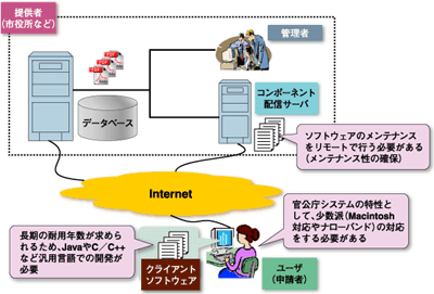 官公庁のシステム要件