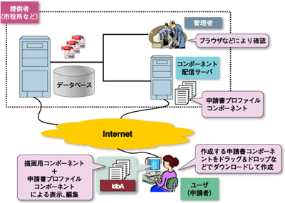 システムイメージ