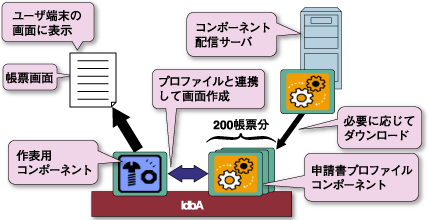 クライアントシステムイメージ