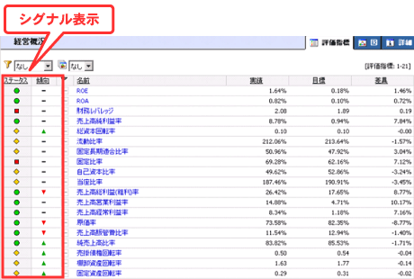 シグナル表示を使用した画面例(1)