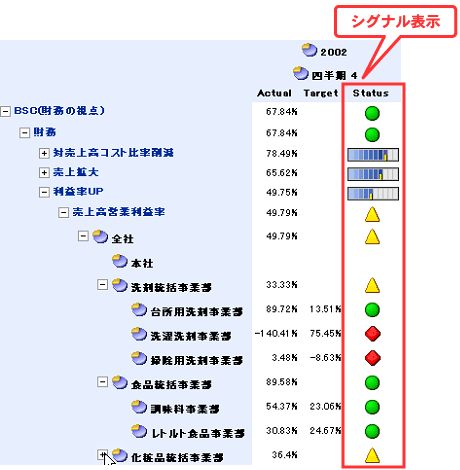 シグナル表示を使用した画面例(2)