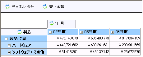 時間ディメンションの完成
