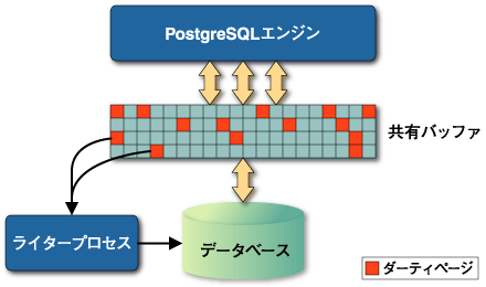 ライタープロセス
